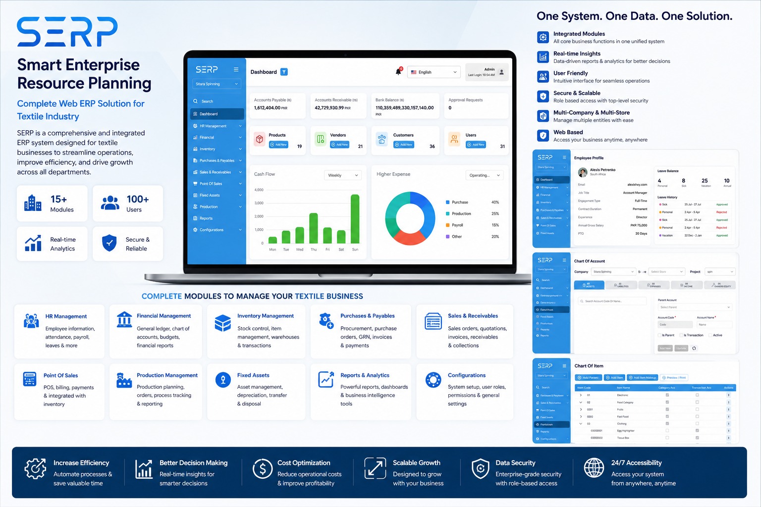 SERP Enterprise ERP System