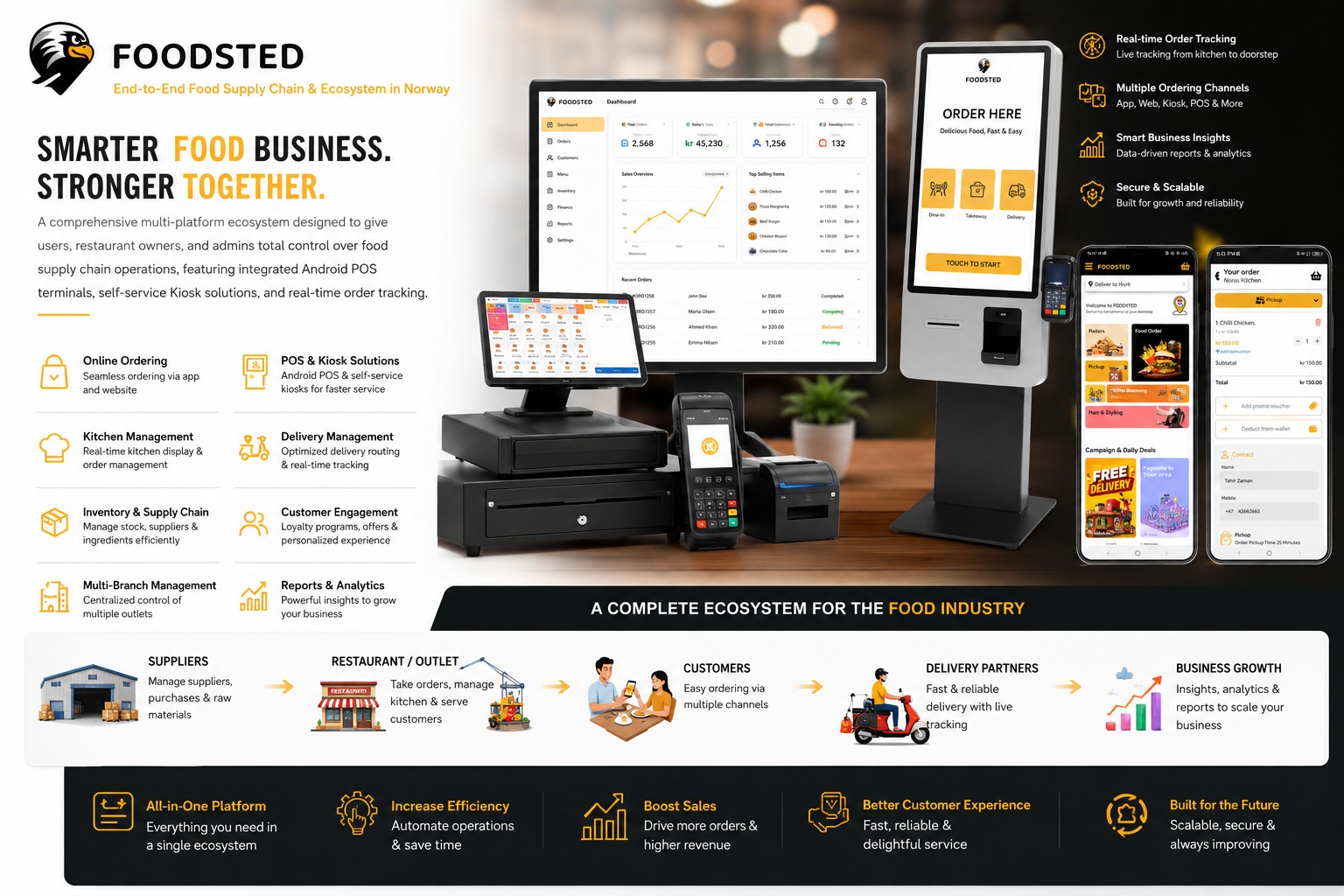 Data Analytics & Insights